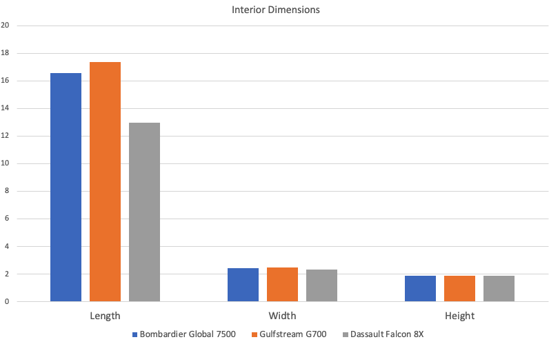 Flagship Aircraft interior dimensions comparison graph
