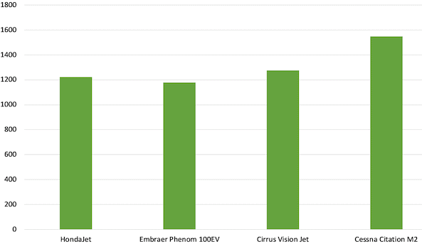 Graphique de comparaison de gamme VLJ